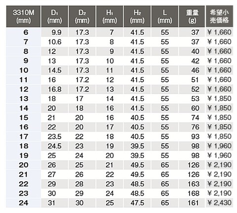 コーケン(Ko-ken) RS3310M/12 サーフェイスディープソケット12個組 3/8sq. 代引発送不可 即日出荷 税込特価