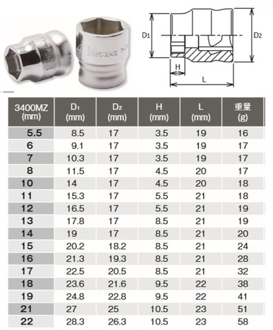 コーケン(Ko-ken) RS3400MZ/12 Z-EALシリーズ 3/8in(9.5mm) 6角ソケットレールセット 代引発送不可 税込特価