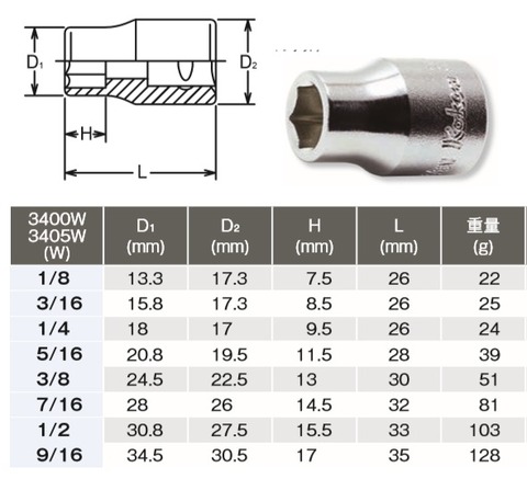 在庫有 RS3400W/7 コーケン(Ko-ken) 英国規格ソケットセット 6角BSWソケットレールセット 3/8”(9.5ｍｍ)sq インボイス制度対応 代引発送不可 全国送料無料 税込特価