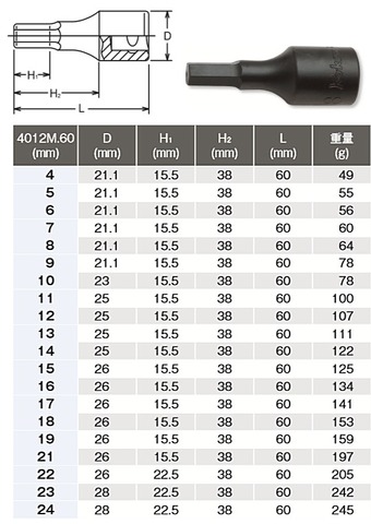 コーケン(Ko-ken) RS4012M/10-L60 ヘックスビットソケットセット 代引発送不可 税込特価