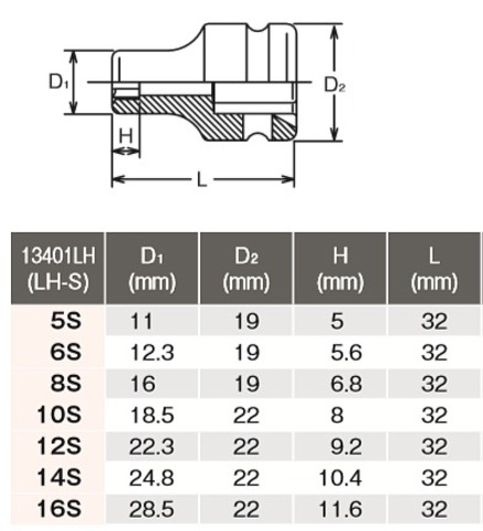 コーケン(Ko-ken) RS13401LH/5 LHSインパクト用ソケット 代引発送不可 税込特価