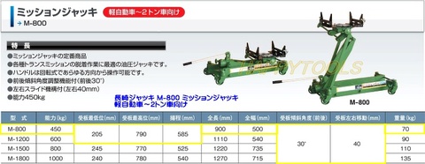 M-800 ナガサキ ミッションジャッキ ＜ ハッピーツール 自動車用機械工具の専門店