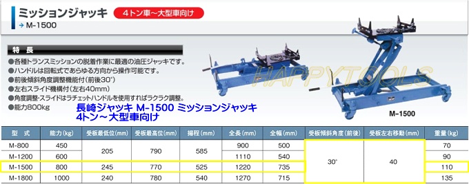 ナガサキ M 1500 ミッションジャッキ ハッピーツール 自動車用機械工具の専門店