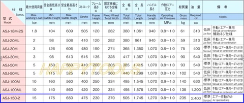 【お取り寄せ商品】ASJ-150-2 マサダ(MASADA) エアーサービスジャッキ エアー作動のみ 能力15t インボイス制度対応 代引発送不可 条件付送料無料 税込特価