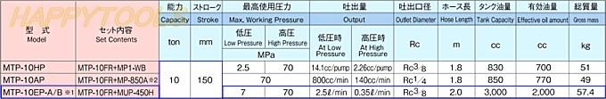 マサダ MTP-10EP-A/B 卓上矯正油圧プレス ＜ ハッピーツール 自動車用機械工具の専門店