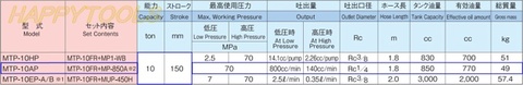 【お取り寄せ商品】MTP-10AP マサダ(MASADA) 卓上矯正油圧プレス 能力10t インボイス制度対応 代引発送不可 条件付送料無料 税込特価