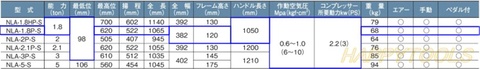 在庫有 NLA-1.8P-S 長崎ジャッキ 静音低床エアーガレージジャッキ ミドルタイプ エアー・手動兼用 ペダル付 能力1.8トン インボイス制度対応 代引発送不可 条件付送料無料 税込特価