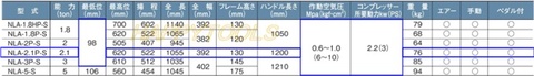 NLA-2.1P-S 長崎ジャッキ 静音低床エアーガレージジャッキ ミドルタイプ エアー・手動兼用 ペダル付 能力2.1トン 代引発送不可 条件付送料無料 税込特価