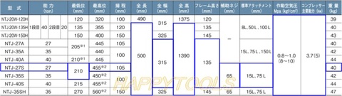 長崎ジャッキ NTJ-27S エアーハイドロリックトラックジャッキ補助ネジ付 能力27トン 標準タイプ 代引発送不可 条件付送料無料 在庫有 税込特価