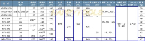 在庫有 NTJ-35SH 長崎ジャッキ エアーハイドロリックトラックジャッキ 能力35トン 高床タイプ インボイス制度対応 代引発送不可 条件付送料無料 税込特価