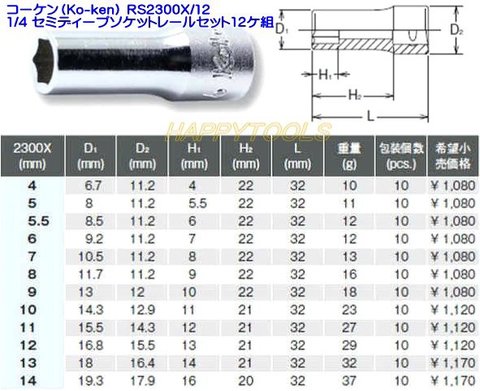 コーケン(Ko-ken) RS2300X/12 6角セミディープソケットレールセット 1/4(6.35mm)sq 代引発送不可 即日出荷 税込特価　