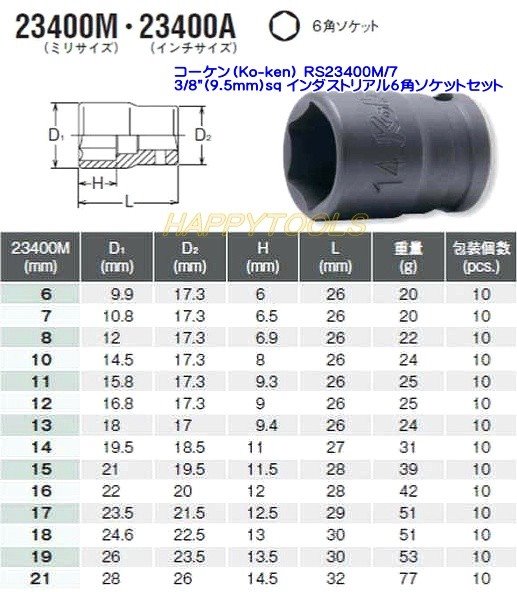 RS23400M/7 インダストリアル6角ソケットセット ＜ ハッピーツール