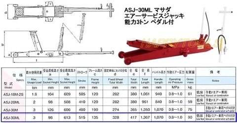 ASJ-30ML マサダ(MASADA) 低床型ガレージジャッキ エアー・手動両用 能力3.0トン インボイス制度対応 代引発送不可 条件付送料無料 税込特価