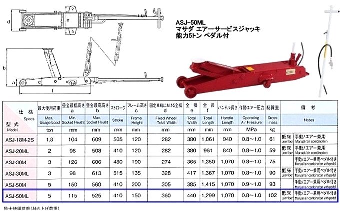 マサダ ASJ-50ML 低床型ジャッキ ＜ ハッピーツール 自動車用機械工具の専門店