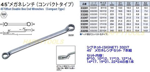 在庫有 332/7 シグネット(SIGNET) メガネレンチ7本セット インボイス制度対応 税込特価