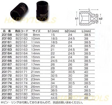 シグネット(SIGNET) #23192 インパクトソケットレンチセット14個組 1/2”(12.7mm)sq 6ポイント ミリサイズ 即日出荷 税込特価