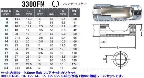 在庫有 コーケン(Ko-ken) RS3300FN/8 フレアナットソケットセット 代引発送不可 全国送料無料 税込特価