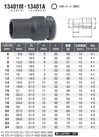 RS13401M/9 インパクトソケットレールセット 3/8 ＜ ハッピーツール