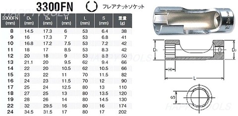 在庫有 コーケン(Ko-ken) RS3300FN/11 フレアナットソケットセット 代引発送不可 全国送料無料 税込特価