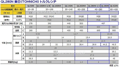 QL280N 東日(TOHNICHI) トルクレンチ トルク調整範囲 40～280N・m 19.0sq. 在庫有 代引発送不可 条件付送料無料 税込特価