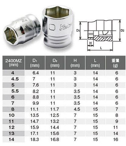 在庫有 P2285Z-G72 コーケン(Ko-ken) Z-EALシリーズ ソケットレンチセット 差込角1/4in 6.35mm インボイス制度対応 代引発送不可 全国送料無料 税込特価