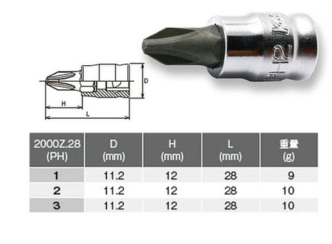 在庫有 P2285Z-G72 コーケン(Ko-ken) Z-EALシリーズ ソケットレンチセット 差込角1/4in 6.35mm インボイス制度対応 代引発送不可 全国送料無料 税込特価