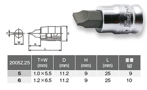 在庫有 P2285Z-G72 コーケン(Ko-ken) Z-EALシリーズ ソケットレンチセット 差込角1/4in 6.35mm インボイス制度対応 代引発送不可 全国送料無料 税込特価