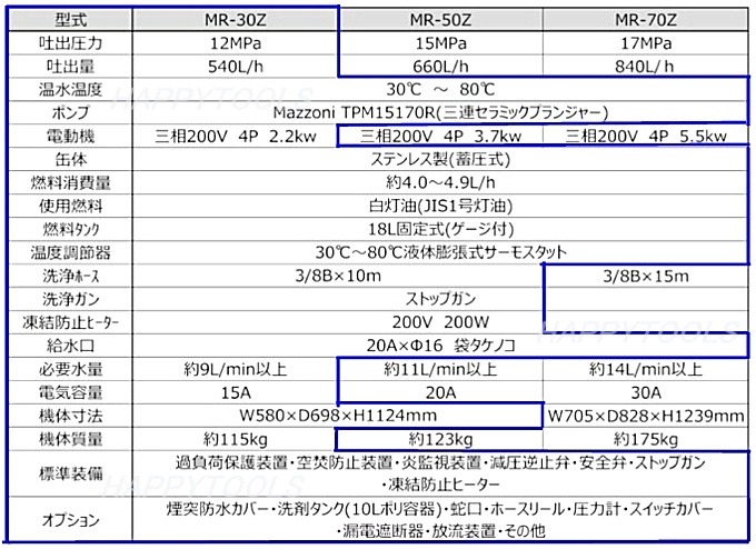 MR-30Z 岡常 高圧節水タイプ温水洗浄機 ＜ ハッピーツール 自動車用