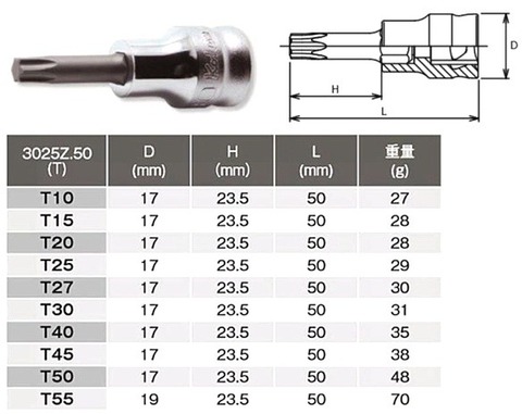 在庫有 RS3025Z/8-L50 コーケン Z-EALシリーズ 3/8”(9.5mm)sq. トルクスビットソケットレールセット インボイス制度対応 代引発送不可 全国送料無料 税込特価