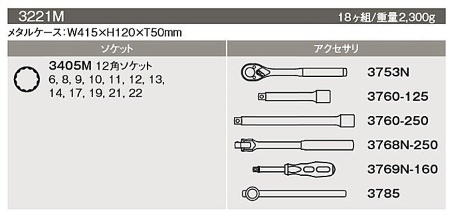 在庫有 3221M コーケン(Ko-ken) ソケットセット 差込角3/8”(9.5mm)sq. インボイス制度対応 条件付送料無料 税込特価