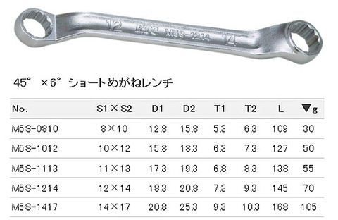 在庫有 KTC TM5S05 45°×6°ショートメガネレンチセット5本組 ミリサイズ インボイス制度対応 代引発送不可 全国送料無料 税込特価