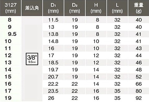 在庫有 RS3127/4127/6HA コーケン(Ko-ken) ナットツイスターソケット6個組 インボイス制度対応 代引発送不可 全国送料無料 税込特価