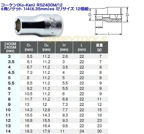 在庫有 RS2400M/12 コーケン(Ko-ken) 6角ソケットセット 1/4(6.35ｍｍ)sq ミリ サイズ 12個組 インボイス制度対応 代引発送不可 全国送料無料 税込特価