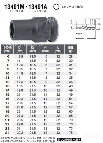 在庫有 RS13401M/9 コーケン(Ko-ken) インパクトソケットレールセット9個組 差込角3 /8”(9.5mm)sq. インボイス制度対応 代引発送不可 全国送料無料 税込特価