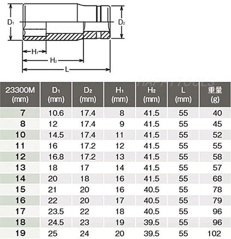 在庫有 23300M/7 コーケン(Ko-ken) インダストリアル6角デープソケットセット 3/8”(9.5mm)sq. インボイス制度対応 代引発送不可 全国送料無料 税込特価