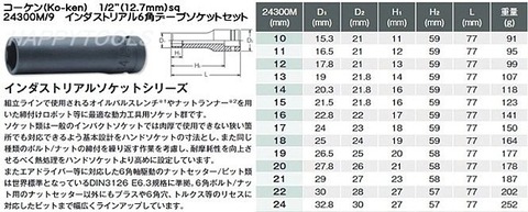 在庫有 24300M/9 コーケン(Ko-ken) インダストリアル6角ディープソケットセッ ト 1/2”(12.7mm)sq. インボイス制度対応 代引発送不可 全国送料無料 税込特価