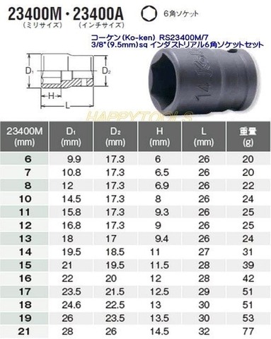 在庫有 RS23400M/7 コーケン(Ko-ken) インダストリアル6角ソケットセット 3/8” (9.5mm)sq. インボイス制度対応 代引発送不可 全国送料無料 税込特価