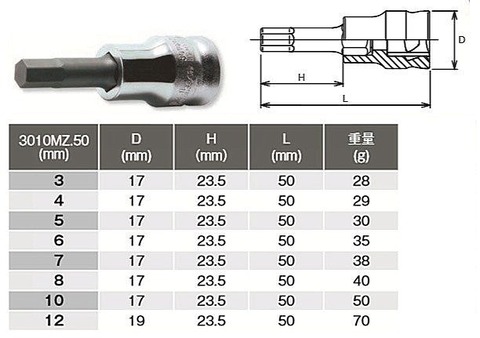 在庫有 RS3010MZ/8-L50 コーケン Z-EALシリーズ ヘックスビットソケットレール セット 3/8”(9.5mm)sq. インボイス制度対応 代引発送不可 全国送料無料 税込特価