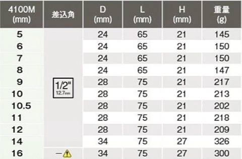 在庫有 4214M コーケン(Ko-ken) スタッドボルト抜き5個セット インボイス制度対応 代引発送不可 全国送料無料 税込特価