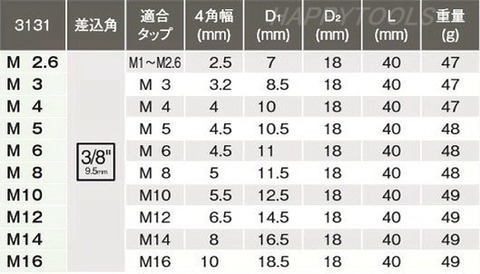 在庫有 3261 コーケン(Ko-ken) タップホルダーセット インボイス制度対応 代引発送不可 全国送料無料 税込特価