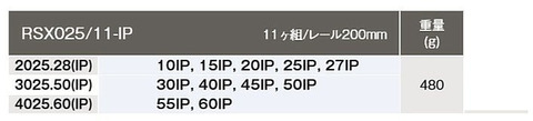 在庫有 RSX025/11-IP コーケン(Ko-ken) T型トルクスプラスビットソケットセット インボイス制度対応 代引発送不可 全国送料無料 税込特価