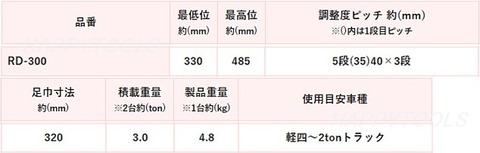 在庫有 RD-300 リキマエダ リジッドラック 能力3t 2脚1セット インボイス制度対応 代引発送不可 条件付送料無料 税込特価