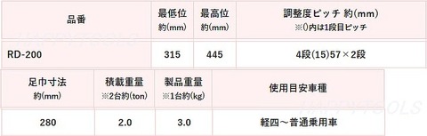 在庫有 RD-200 リキマエダ リジッドラック 能力2t 2脚1セット インボイス制度対応 代引発送不可 条件付送料無料 税込特価