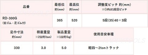 在庫有 RD-300G リキマエダ リジッドラック 能力3t ゴム付 2脚1セット インボイス制度対応 代引発送不可 条件付送料無料 税込特価