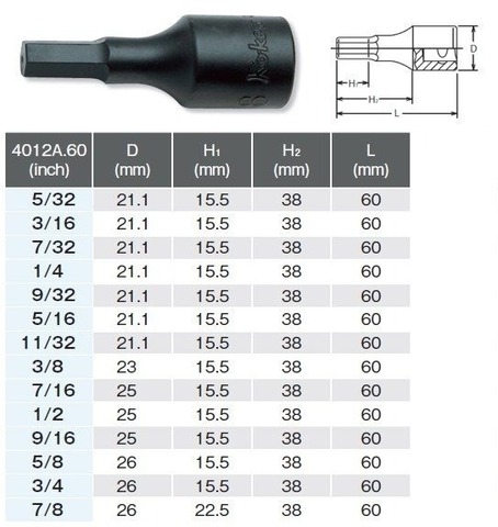 在庫有 RS4012A/10-L60 コーケン(Ko-ken) ヘックスビットレールセット 1/2 12.7mm sq インボイス制度対応 代引発送不可 全国送料無料 税込特価