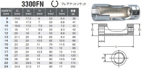 在庫有 RS3300FN/6 コーケン(Ko-ken) フレアナットソケットセット 3/8 9.5mm sq インボイス制度対応 代引発送不可 全国送料無料 税込特価