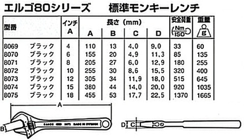 在庫有り バーコ(BAHCO) 8071 アジャスタブルレンチ(モンキーレンチ) 代引発送不可 全国送料無料 税込特価