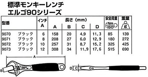 在庫有り バーコ(BAHCO) 9072 アジャスタブルレンチ(モンキーレンチ) 代引発送不可 全国送料無料 税込特価