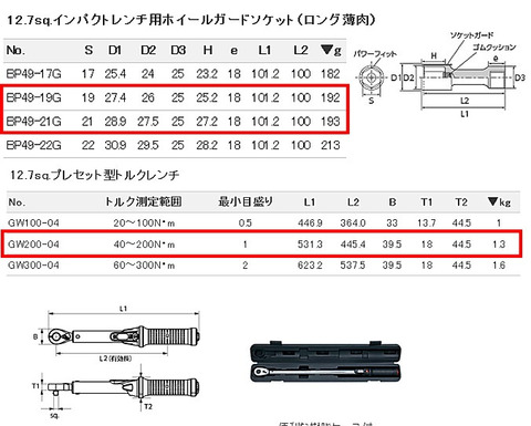 JTAE473ADZ(JTAE473) 12.7sq. コードレストルクリミットインパクトレンチセット(トルクレンチとソケット付) 代引不可 条件付送料無料