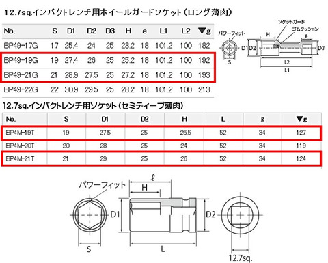 JTAE473ACP(JTAE473) 12.7sq. コードレストルクリミットインパクトレンチセット(インパクトレンチ用ソケット付き) 代引不可 条件付送料無料